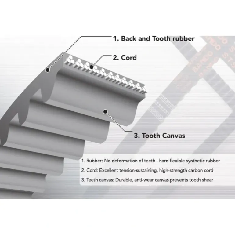 Bando 150-S8M-1800 C-X Ceptor TB - One-stop shop for professional tools and equipment.