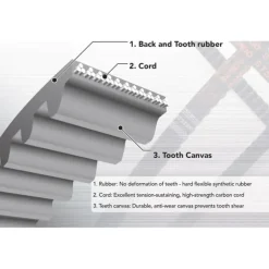 Bando 400-S14M-2310 C-X Ceptor TB - One-stop shop for professional tools and equipment.
